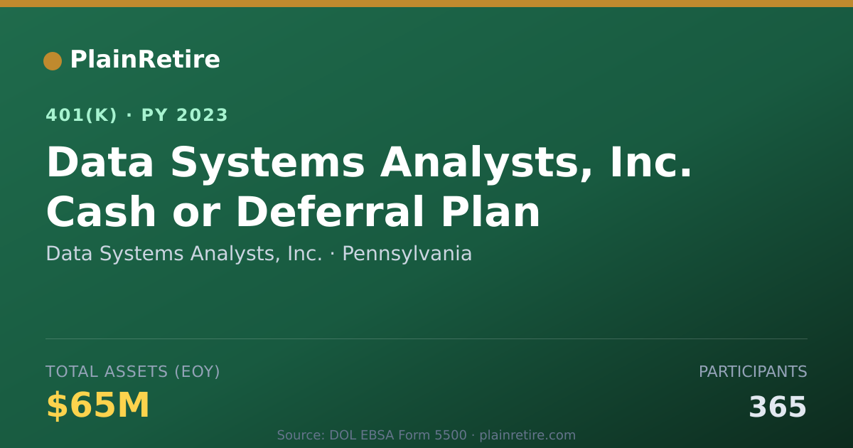 Shareable card for Data Systems Analysts, Inc. 401(k) Plan (2023)