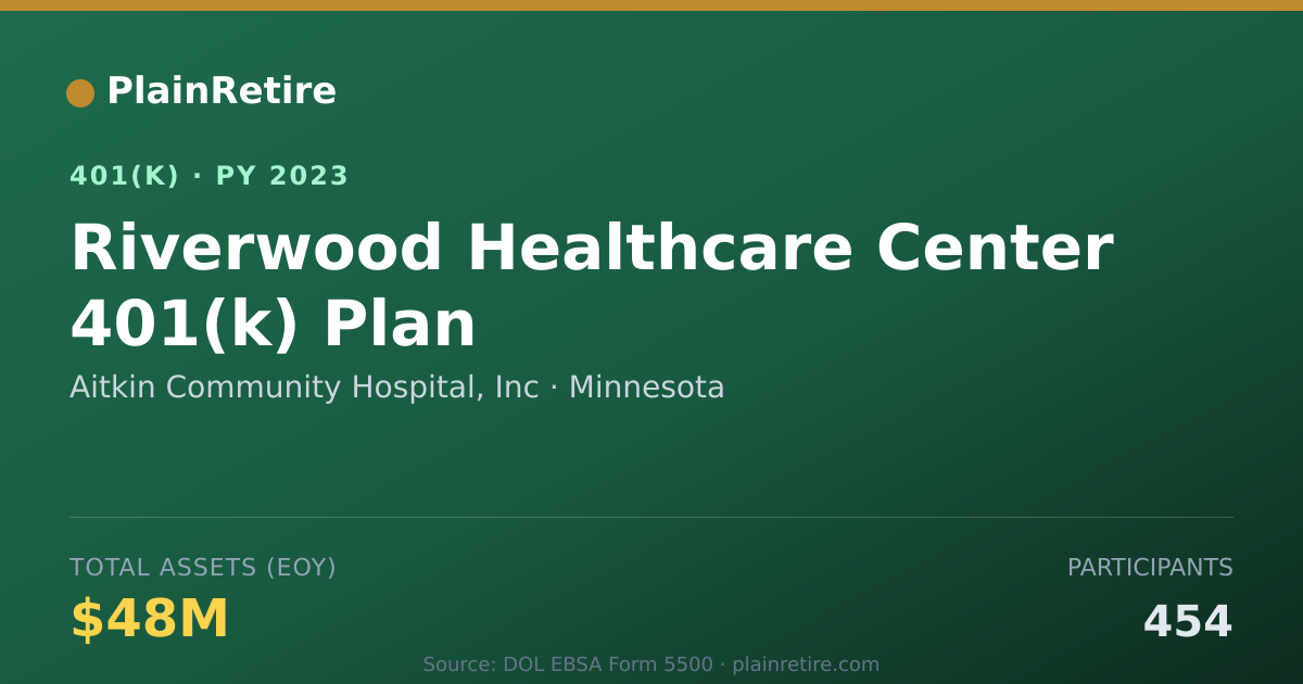 Shareable card for Aitkin Community Hospital, Inc 401(k) Plan (2023)