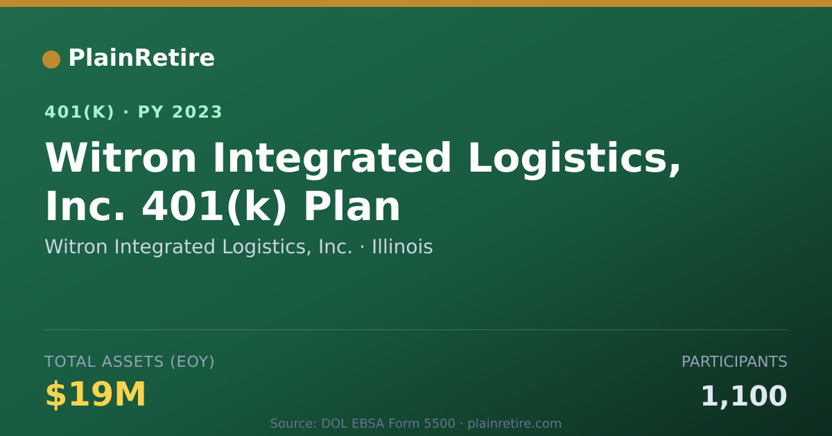 Shareable card for Witron Integrated Logistics, Inc. 401(k) Plan (2023)
