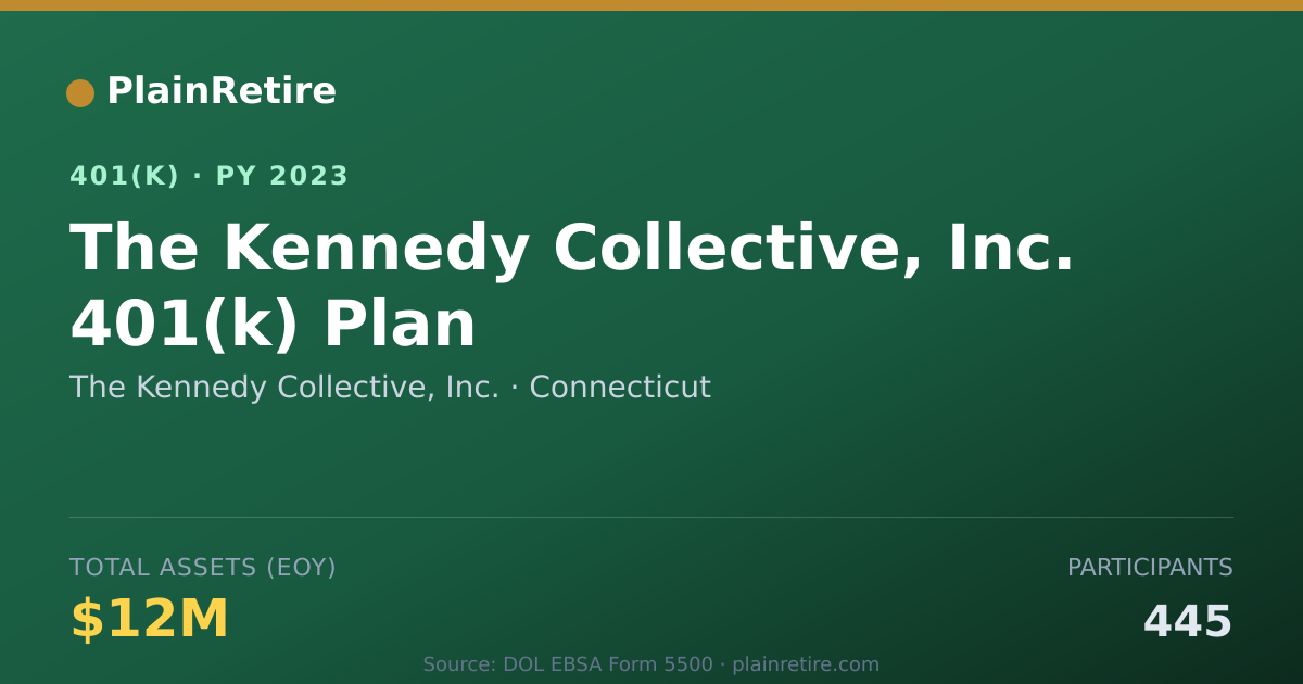 Shareable card for The Kennedy Collective, Inc. 401(k) Plan (2023)