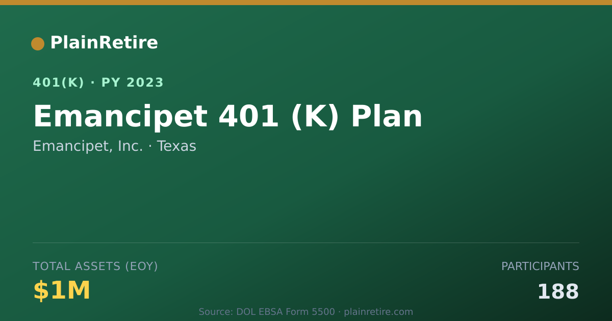 Shareable card for Emancipet, Inc. 401(k) Plan (2023)