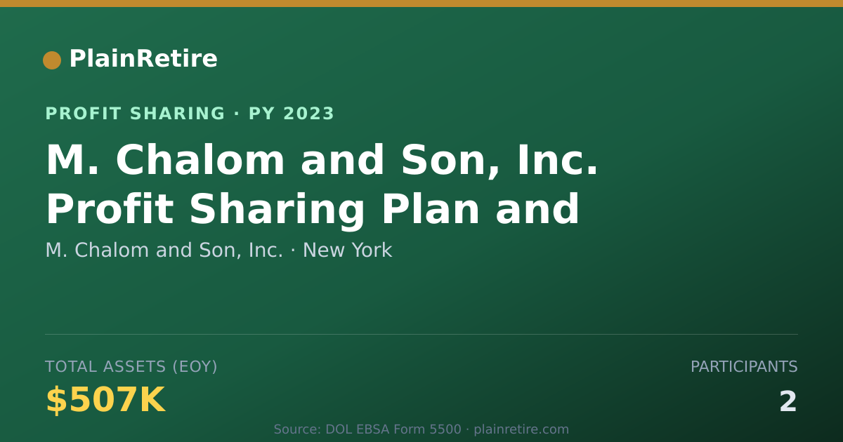 Shareable card for M. Chalom and Son, Inc. Profit Sharing Plan (2023)