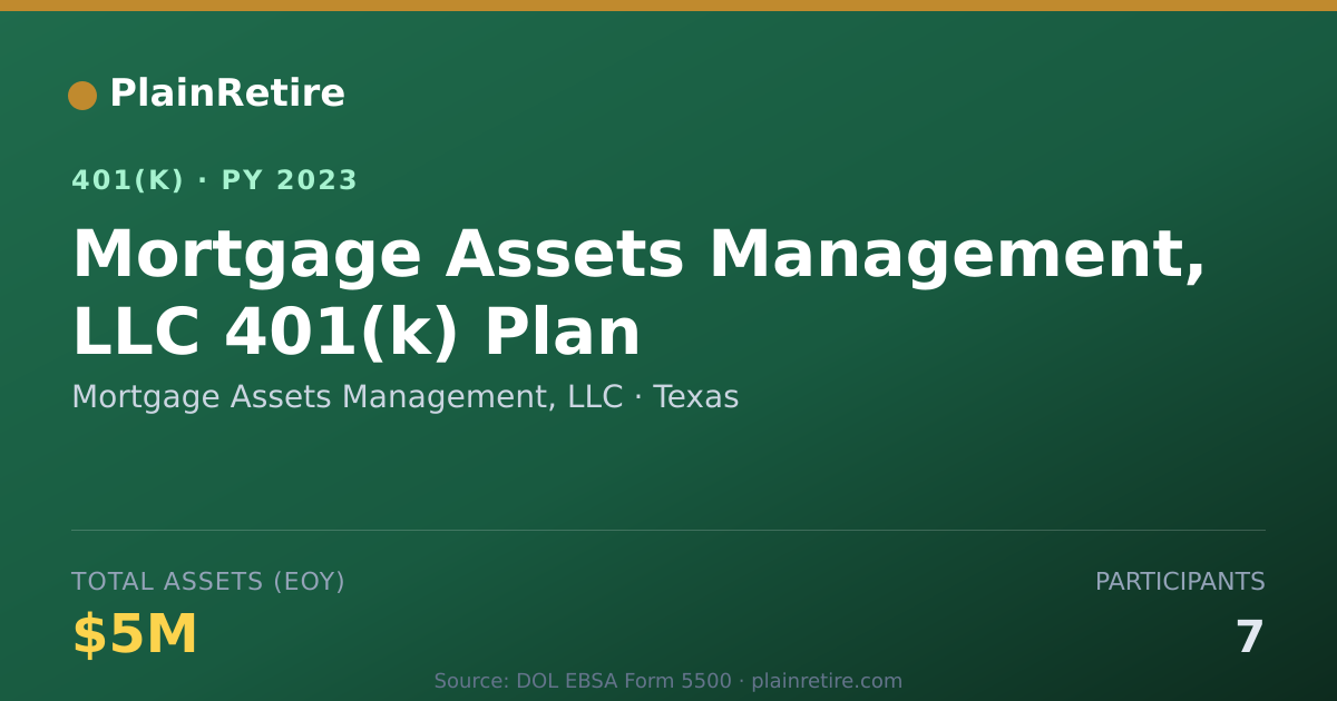 Shareable card for Mortgage Assets Management, LLC 401(k) Plan (2023)