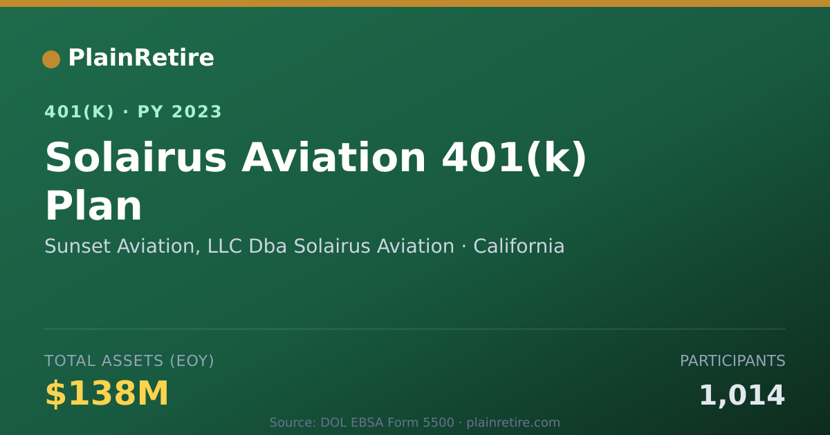 Shareable card for Sunset Aviation, LLC Dba Solairus Aviatio 401(k) Plan (2023)