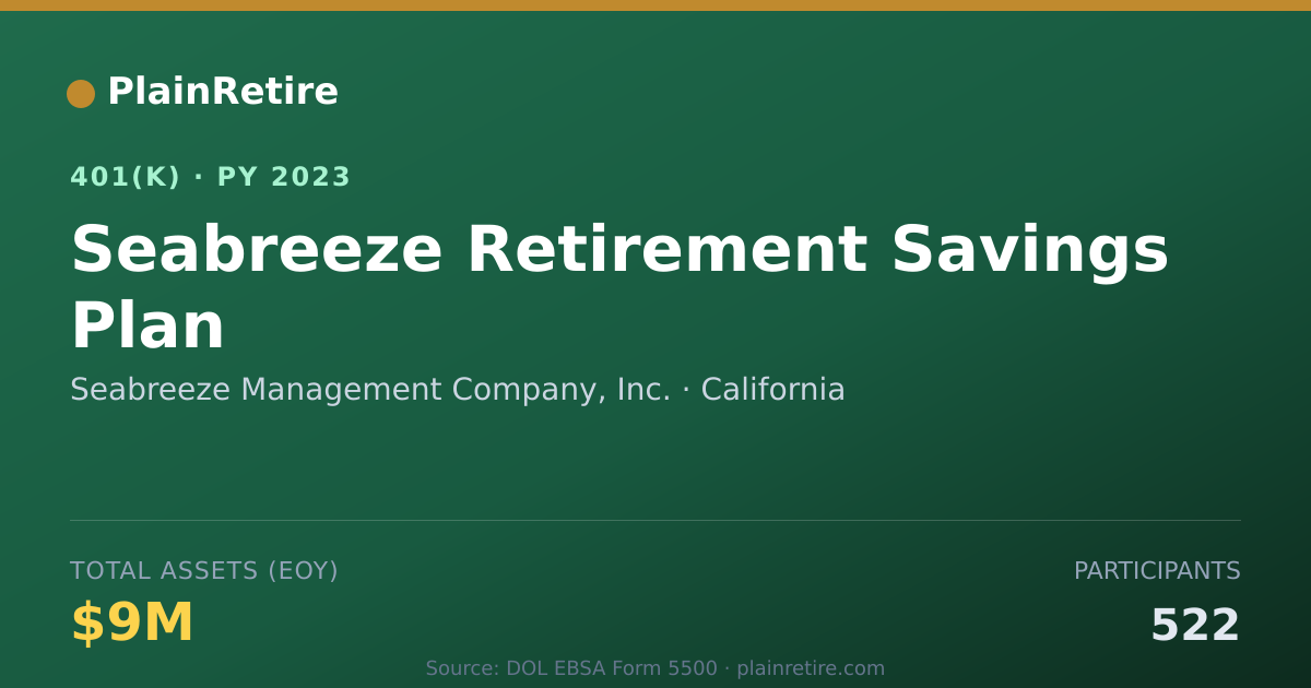 Shareable card for Seabreeze Management Company, Inc. 401(k) Plan (2023)