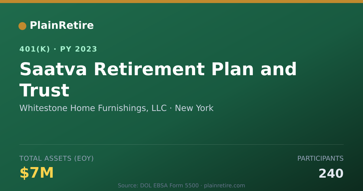 Shareable card for Whitestone Home Furnishings, LLC 401(k) Plan (2023)