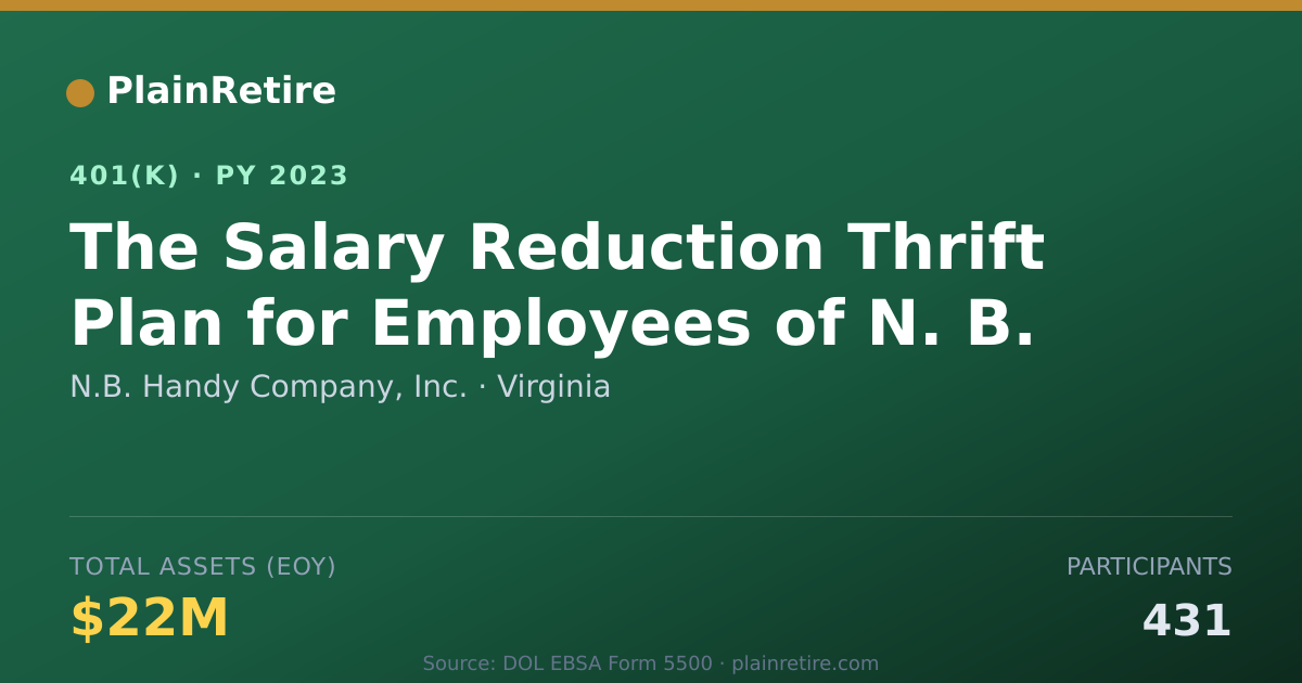 Shareable card for N.B. Handy Company, Inc. 401(k) Plan (2023)