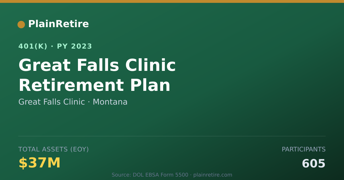 Shareable card for Great Falls Clinic 401(k) Plan (2023)