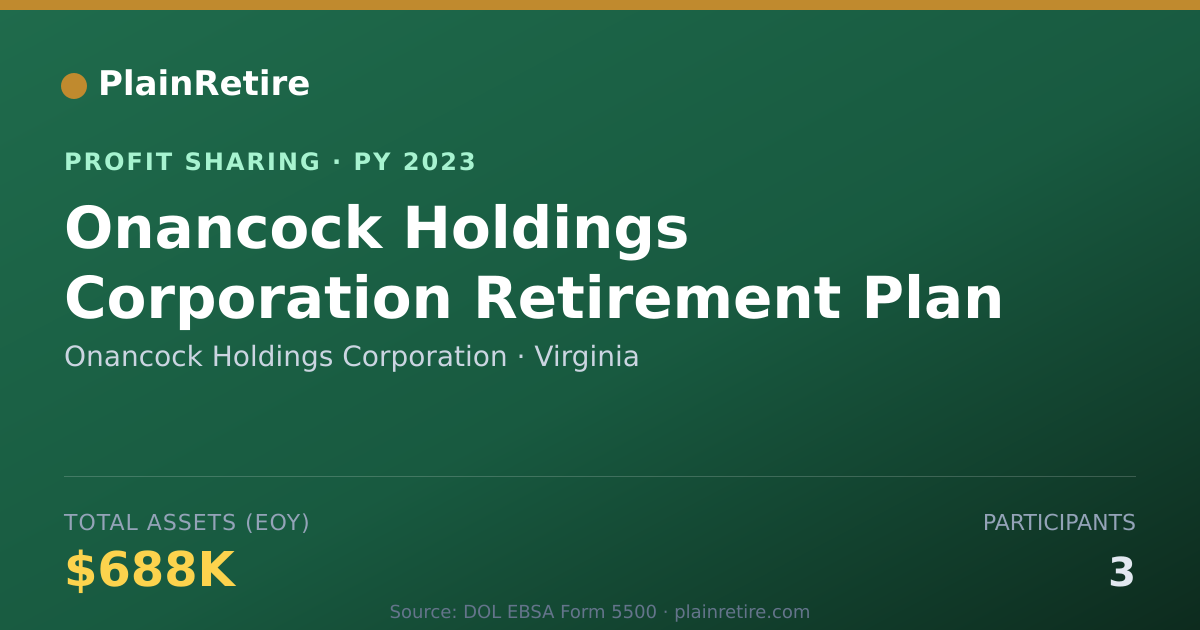 Shareable card for Onancock Holdings Corporation Profit Sharing Plan (2023)