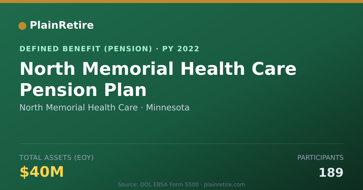 Shareable card for North Memorial Health Care Pension Plan (2022)