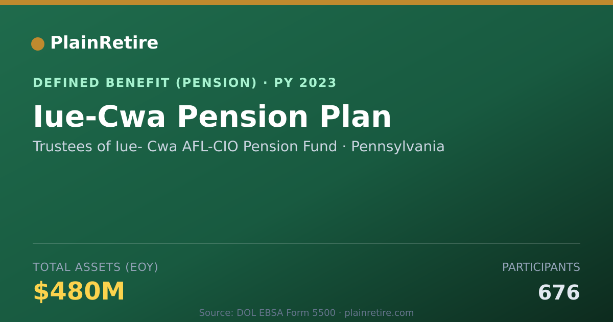 Shareable card for Trustees of Iue- Cwa AFL-CIO Pension Fun Pension Plan (2023)