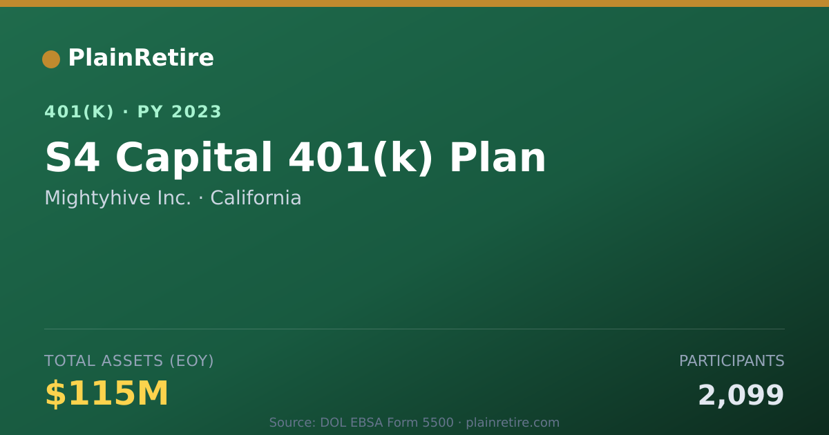 Shareable card for Mightyhive Inc. 401(k) Plan (2023)