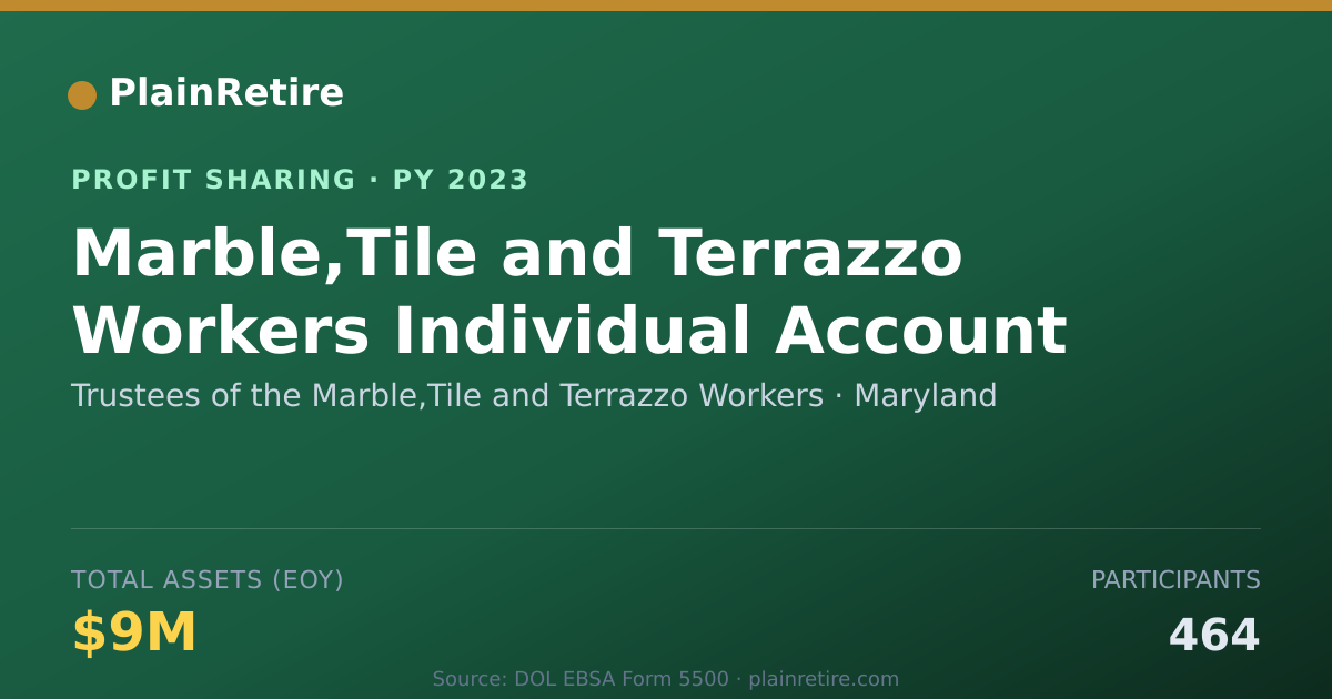Shareable card for Trustees of the Marble,Tile and T Profit Sharing Plan (2023)