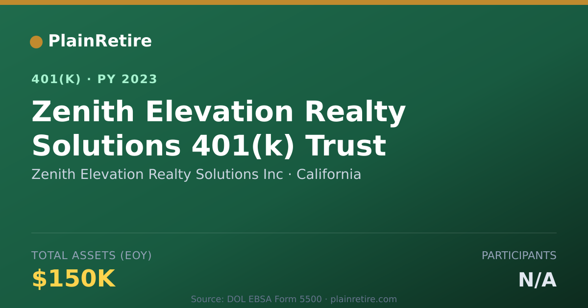 Shareable card for Zenith Elevation Realty Solutions Inc 401(k) Plan (2023)