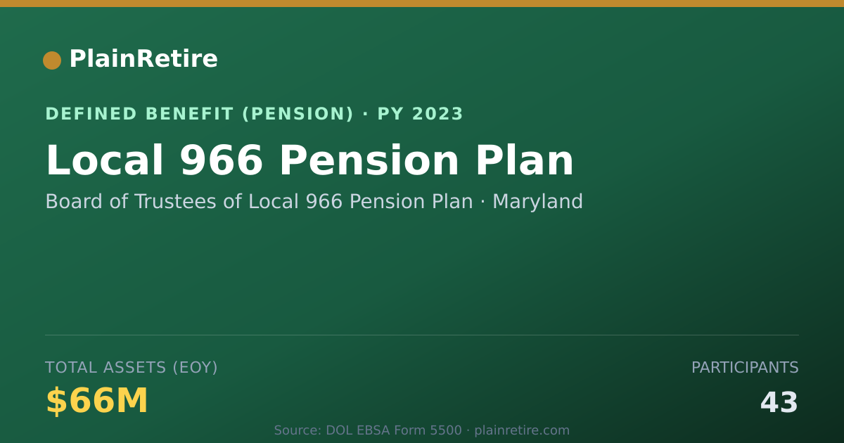 Shareable card for Board of Trustees of Local 966 Pension P Pension Plan (2023)