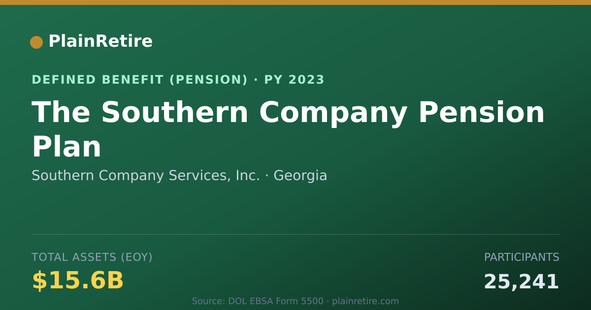 Shareable card for Southern Company Services, Inc. Pension Plan (2023)