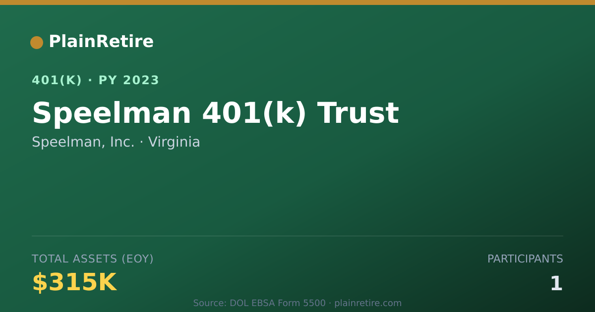 Shareable card for Speelman, Inc. 401(k) Plan (2023)