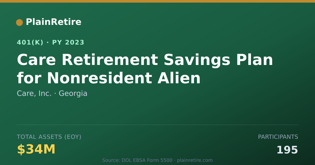 Shareable card for Care, Inc. 401(k) Plan (2023)