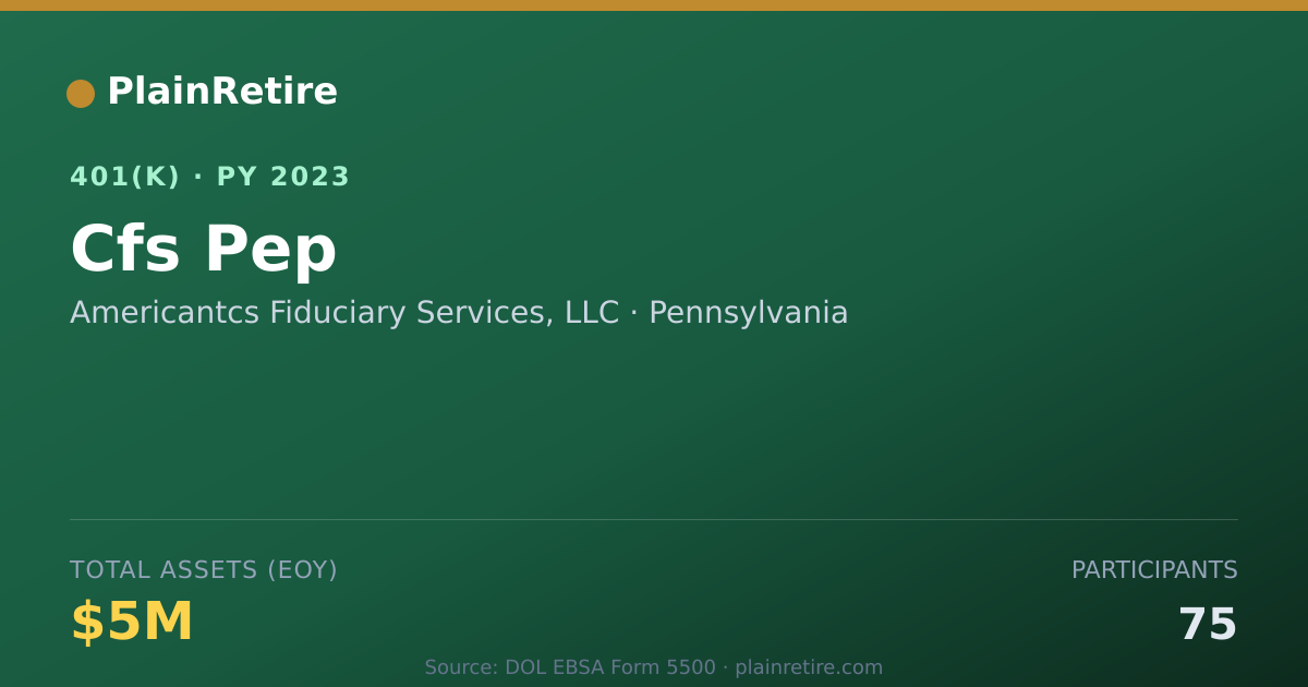 Shareable card for Americantcs Fiduciary Services, LLC 401(k) Plan (2023)