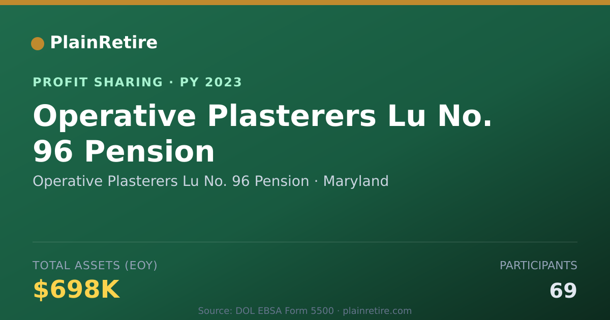 Shareable card for Operative Plasterers Lu No. 96 Pe Profit Sharing Plan (2023)