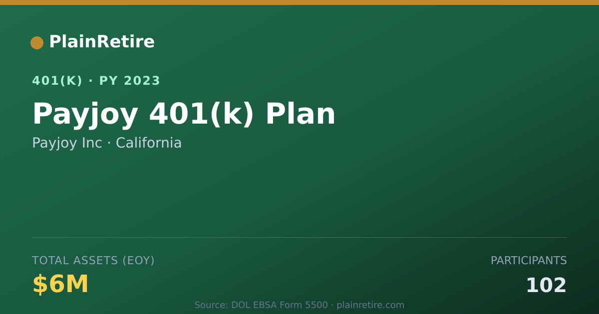 Shareable card for Payjoy Inc 401(k) Plan (2023)