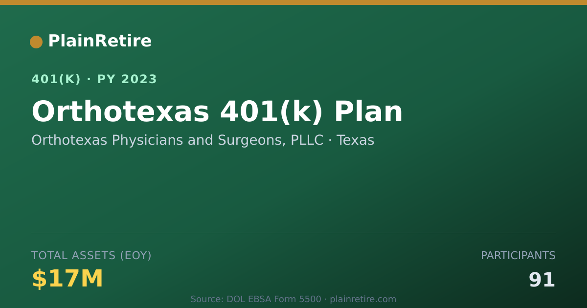 Shareable card for Orthotexas Physicians and Surgeons, PLLC 401(k) Plan (2023)
