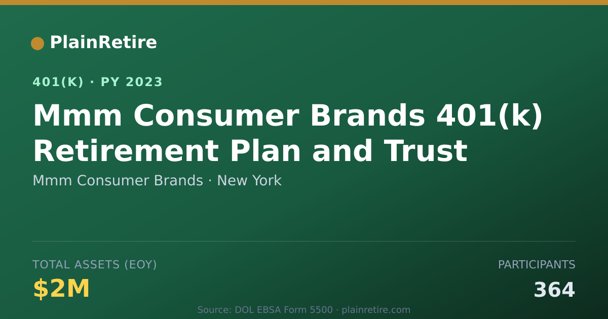 Shareable card for Mmm Consumer Brands 401(k) Plan (2023)