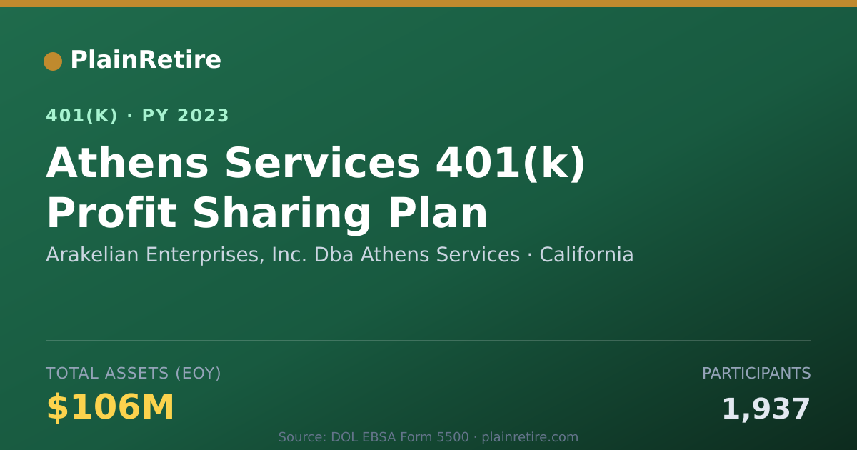 Shareable card for Arakelian Enterprises, Inc. Dba Athens Se 401(k) Plan (2023)