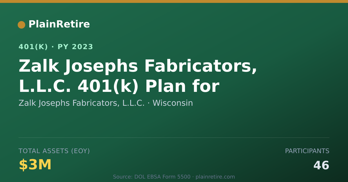 Shareable card for Zalk Josephs Fabricators, L.L.C. 401(k) Plan (2023)