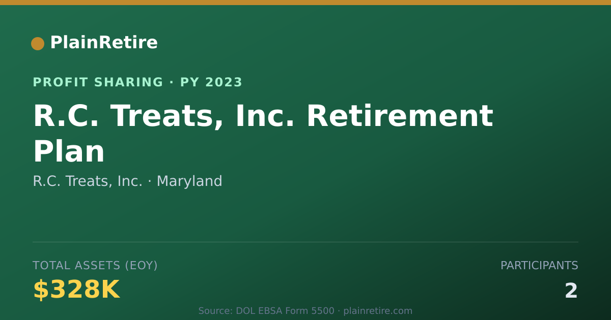 Shareable card for R.C. Treats, Inc. Profit Sharing Plan (2023)