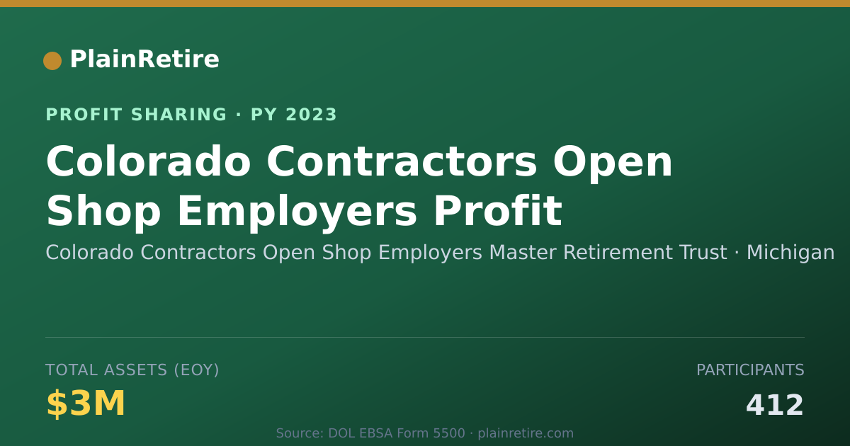 Shareable card for Colorado Contractors Open Shop Em Profit Sharing Plan (2023)