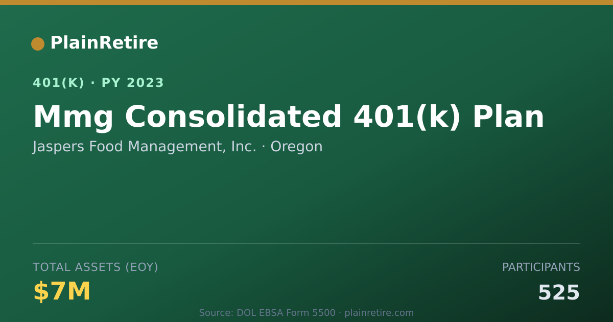 Shareable card for Jaspers Food Management, Inc. 401(k) Plan (2023)