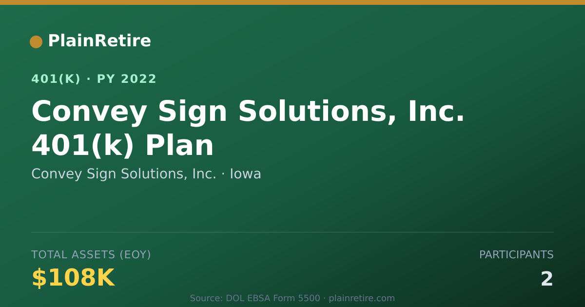 Shareable card for Convey Sign Solutions, Inc. 401(k) Plan (2022)
