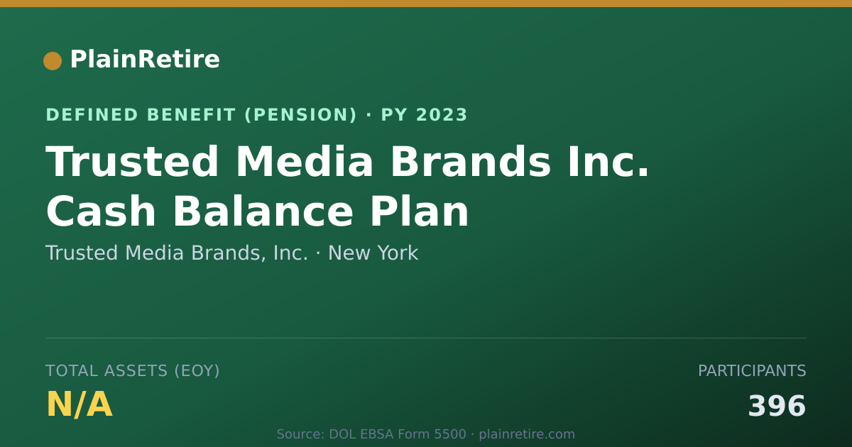 Shareable card for Trusted Media Brands, Inc. Pension Plan (2023)