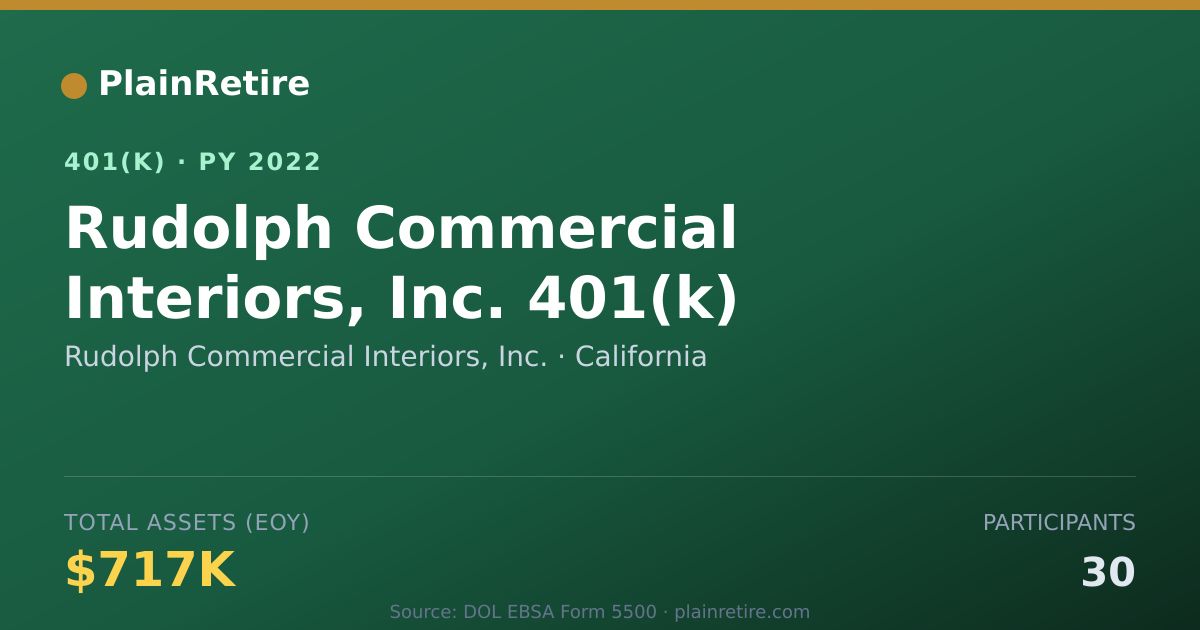 Shareable card for Rudolph Commercial Interiors, Inc. 401(k) Plan (2022)