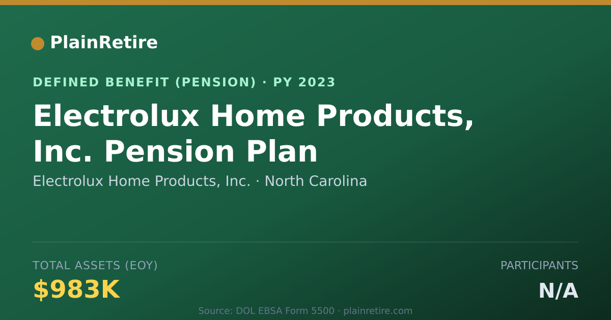 Shareable card for Electrolux Home Products, Inc. Pension Plan (2023)