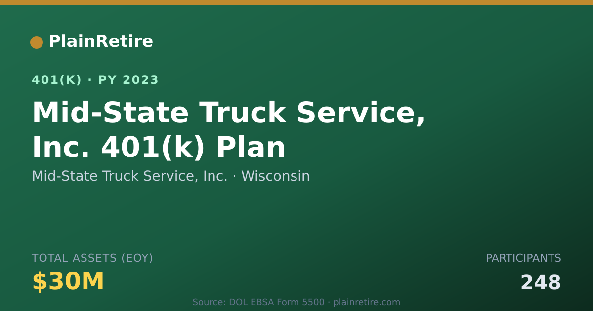 Shareable card for Mid-State Truck Service, Inc. 401(k) Plan (2023)