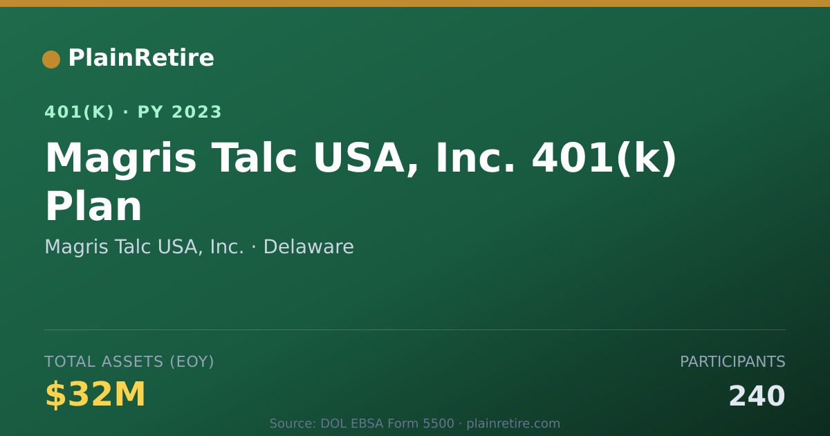 Shareable card for Magris Talc USA, Inc. 401(k) Plan (2023)