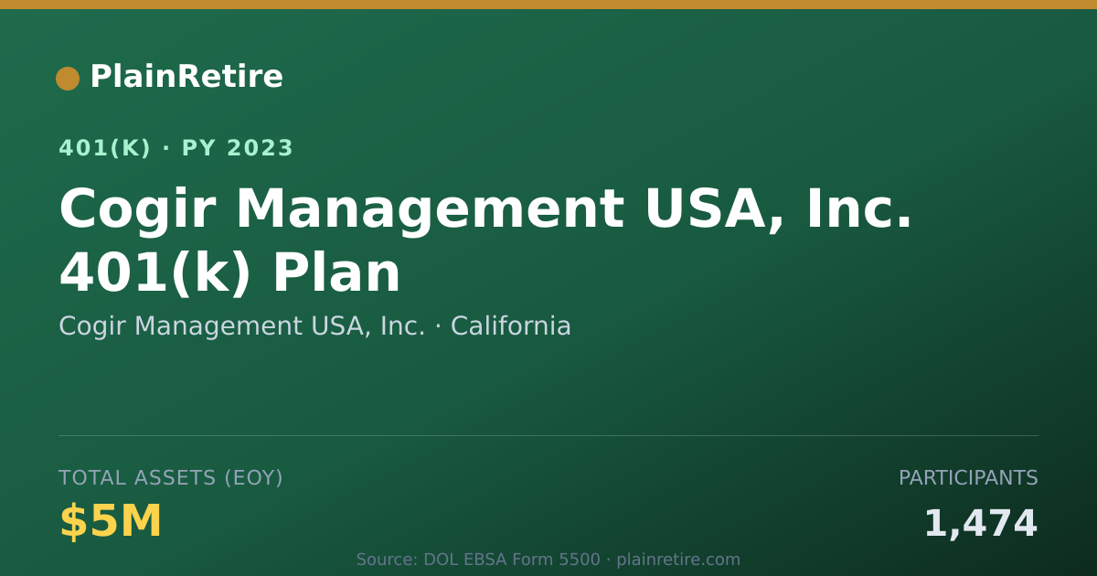 Shareable card for Cogir Management USA, Inc. 401(k) Plan (2023)
