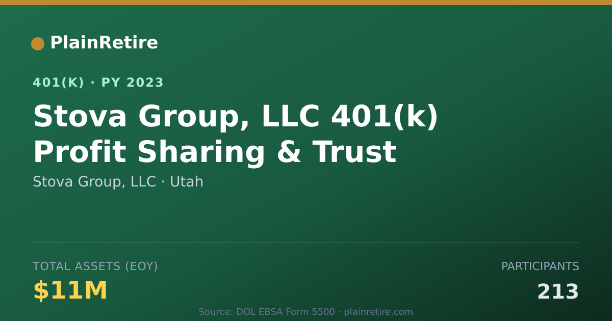 Shareable card for Stova Group, LLC 401(k) Plan (2023)