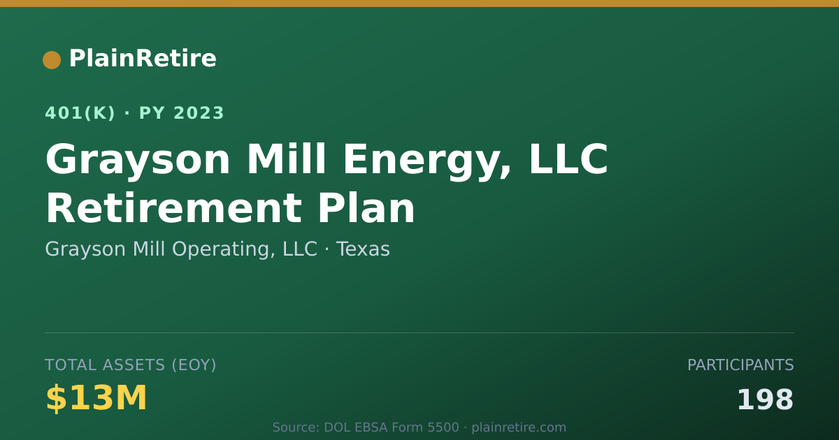 Shareable card for Grayson Mill Operating, LLC 401(k) Plan (2023)