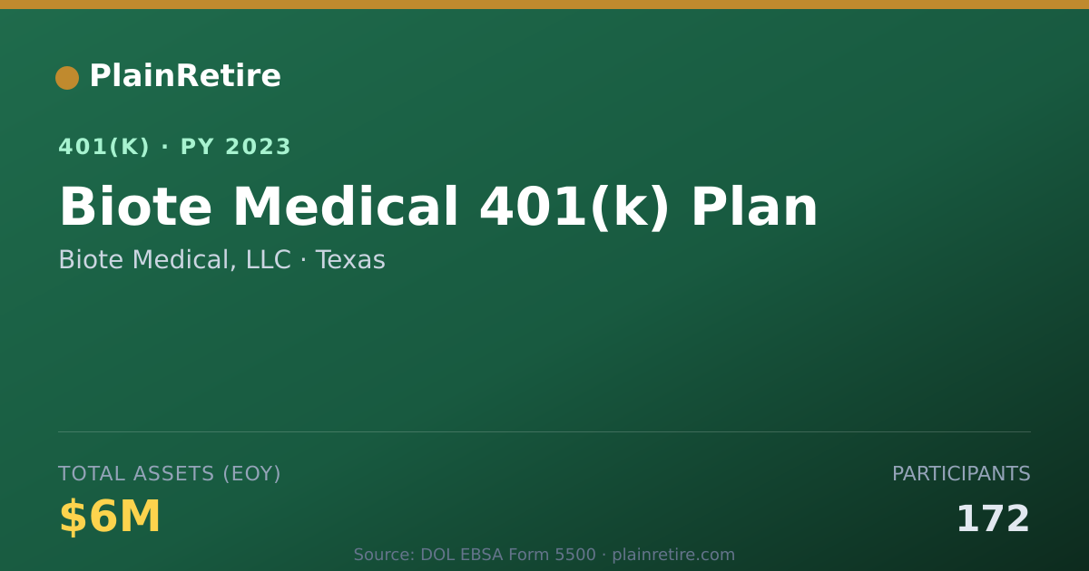 Shareable card for Biote Medical, LLC 401(k) Plan (2023)