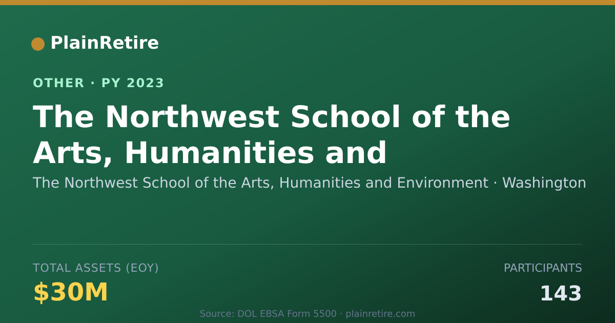 Shareable card for The Northwest School of the Arts, Hum Retirement Plan (2023)