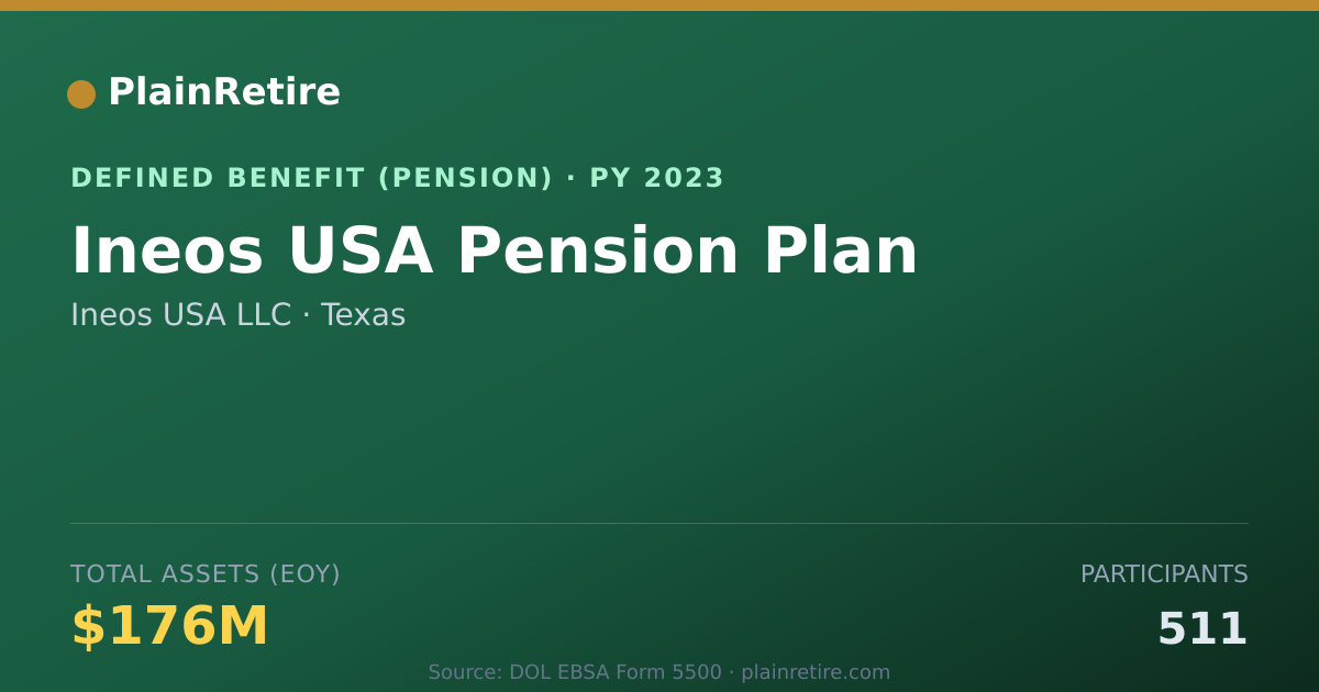 Shareable card for Ineos USA LLC Pension Plan (2023)