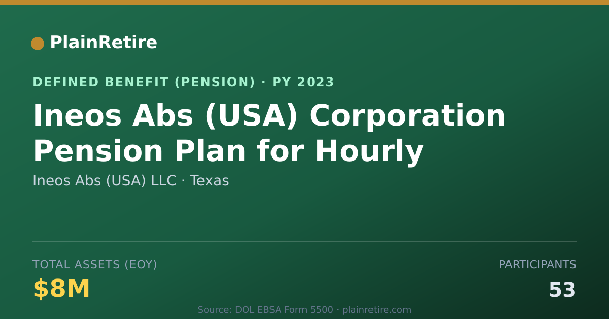 Shareable card for Ineos Abs (USA) LLC Pension Plan (2023)