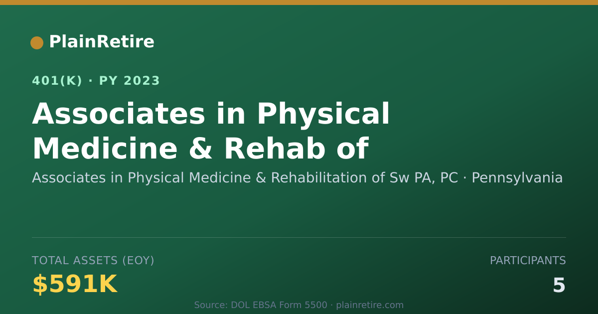 Shareable card for Associates in Physical Medicine & Rehabil 401(k) Plan (2023)