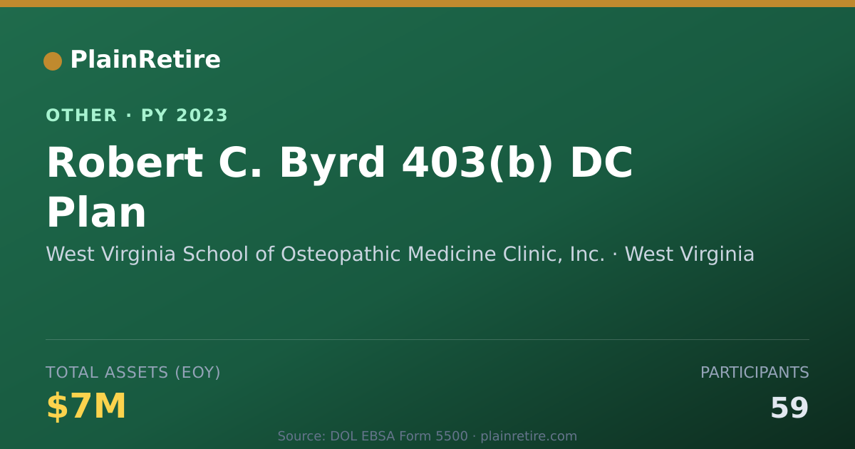Shareable card for West Virginia School of Osteopathic M Retirement Plan (2023)