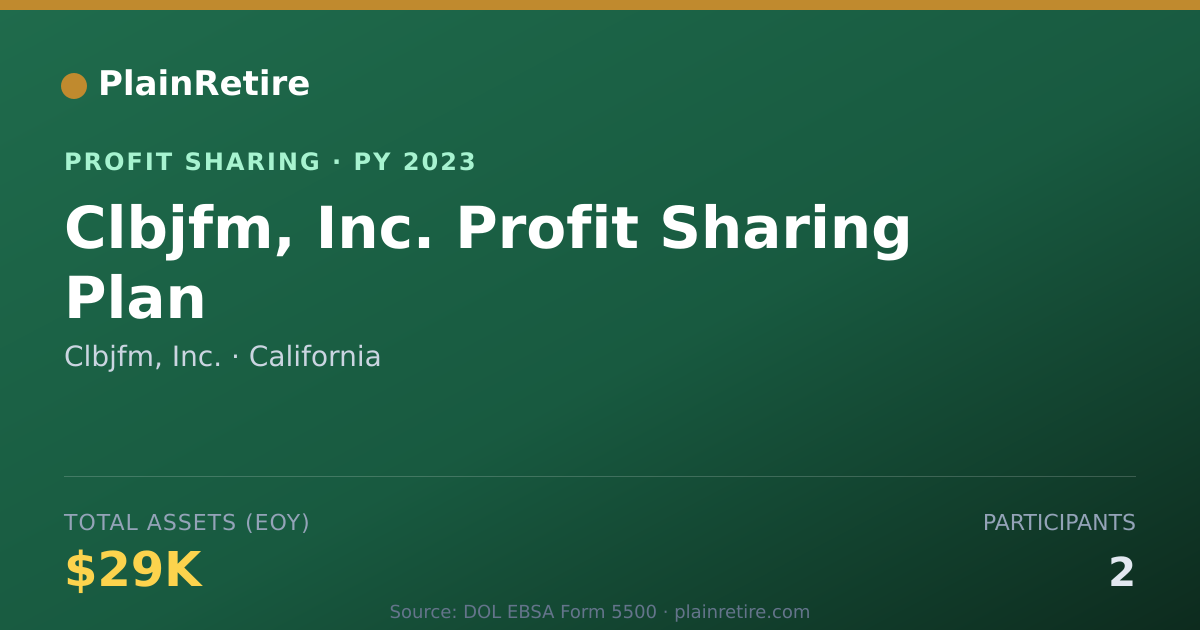 Shareable card for Clbjfm, Inc. Profit Sharing Plan (2023)