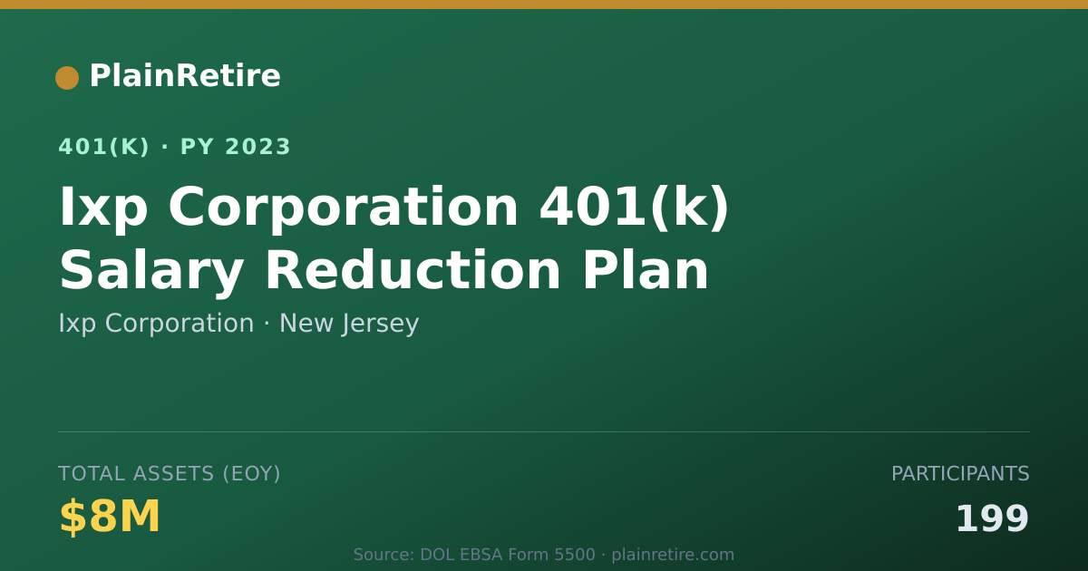 Shareable card for Ixp Corporation 401(k) Plan (2023)