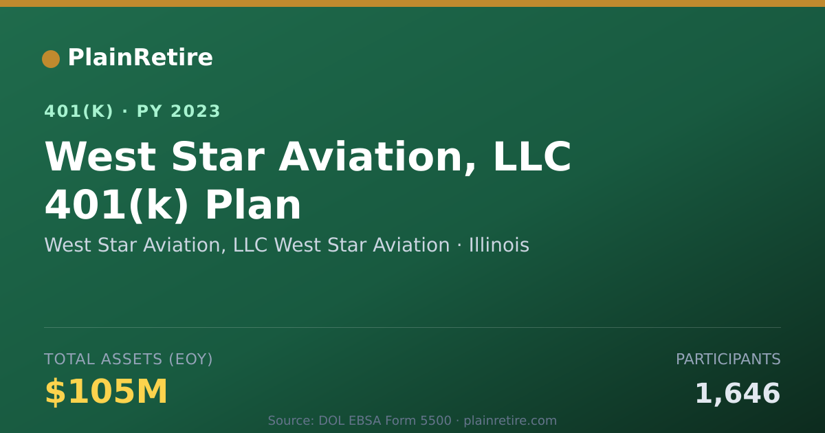 Shareable card for West Star Aviation, LLC West Star Aviatio 401(k) Plan (2023)